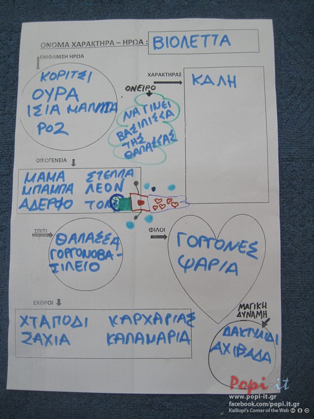 Γνωρίζουμε τους ήρωες | E - twinning