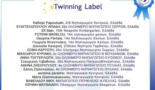 Μουσική Πινακοθήκη - E-twinning