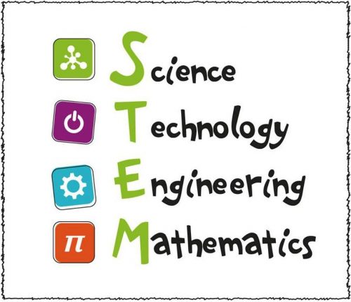 STEM : Travelling with a drop / eTwinning (Ξεκινάμε...)